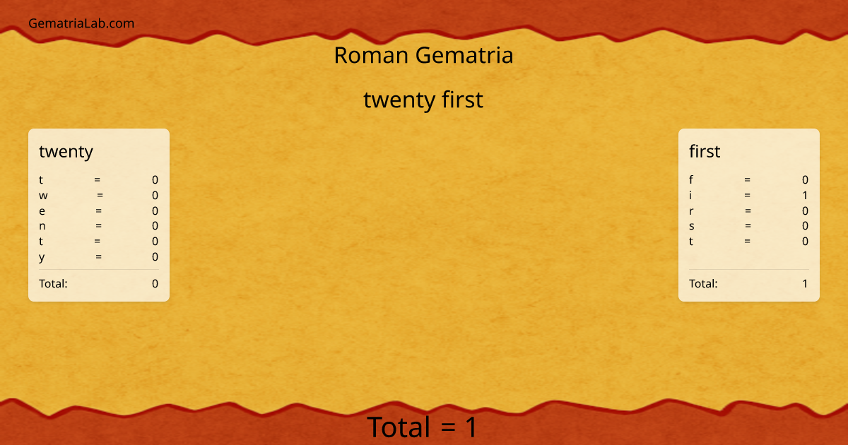 twenty first in roman Gematria